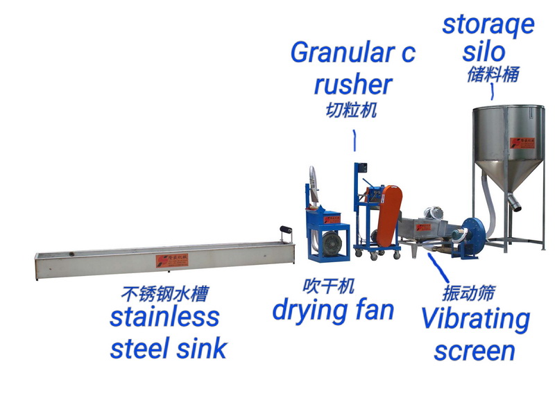 造粒辅机